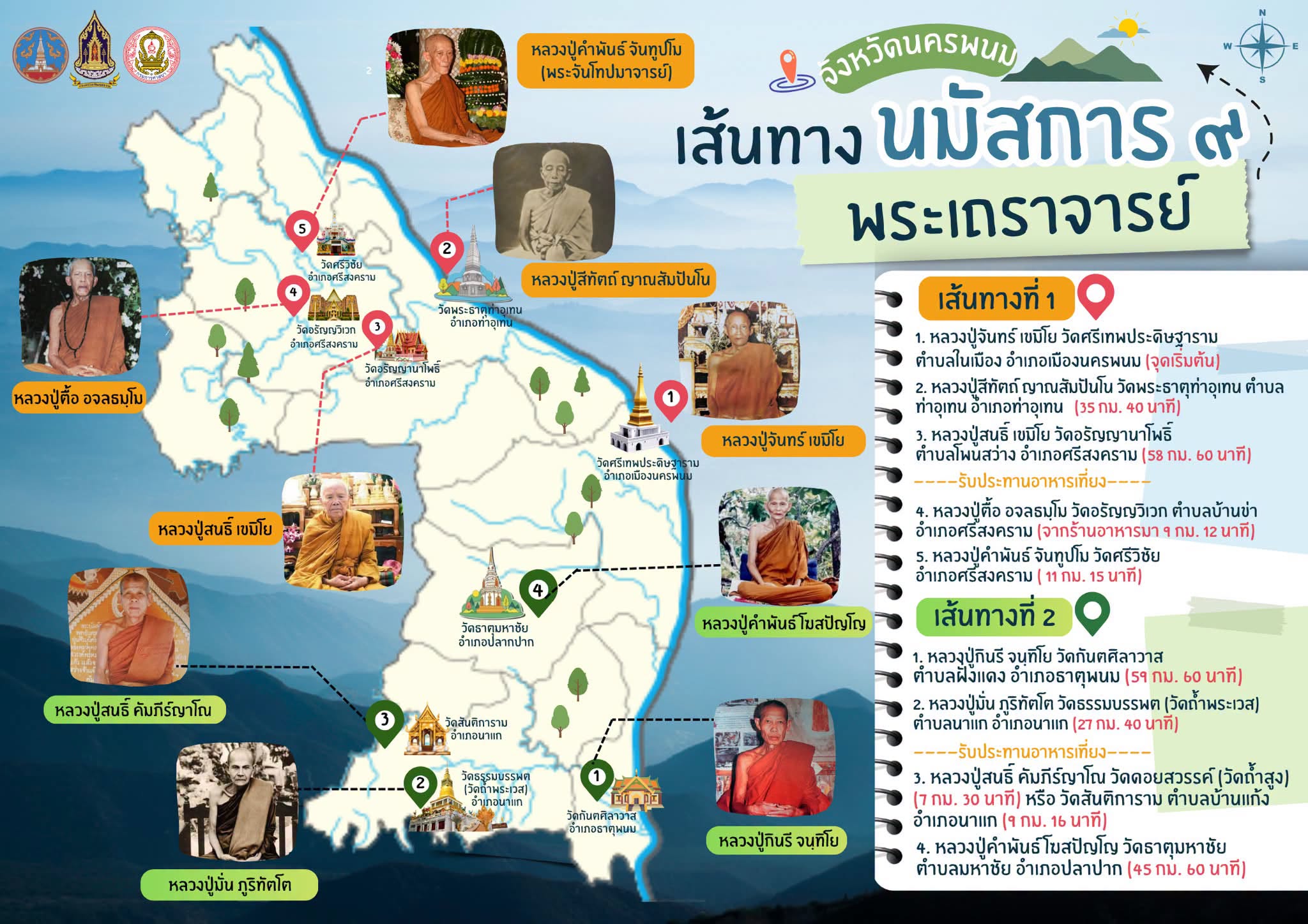 เปิดเส้นทาง &ldquo;นมัสการ 9 พระเถราจารย์ จังหวัดนครพนม&rdquo;